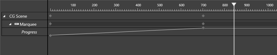 Marquee_value