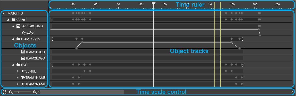 Timeline_panels